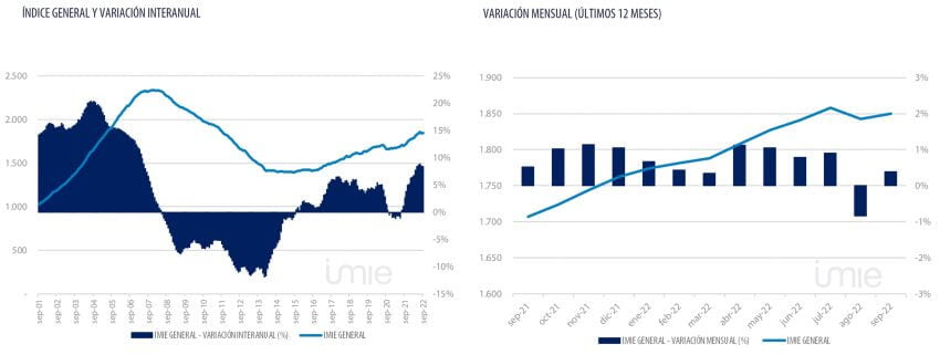 GraficoDoble 850x321 1