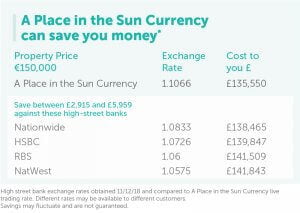 A Place in the Sun Currency and Plexo Properties